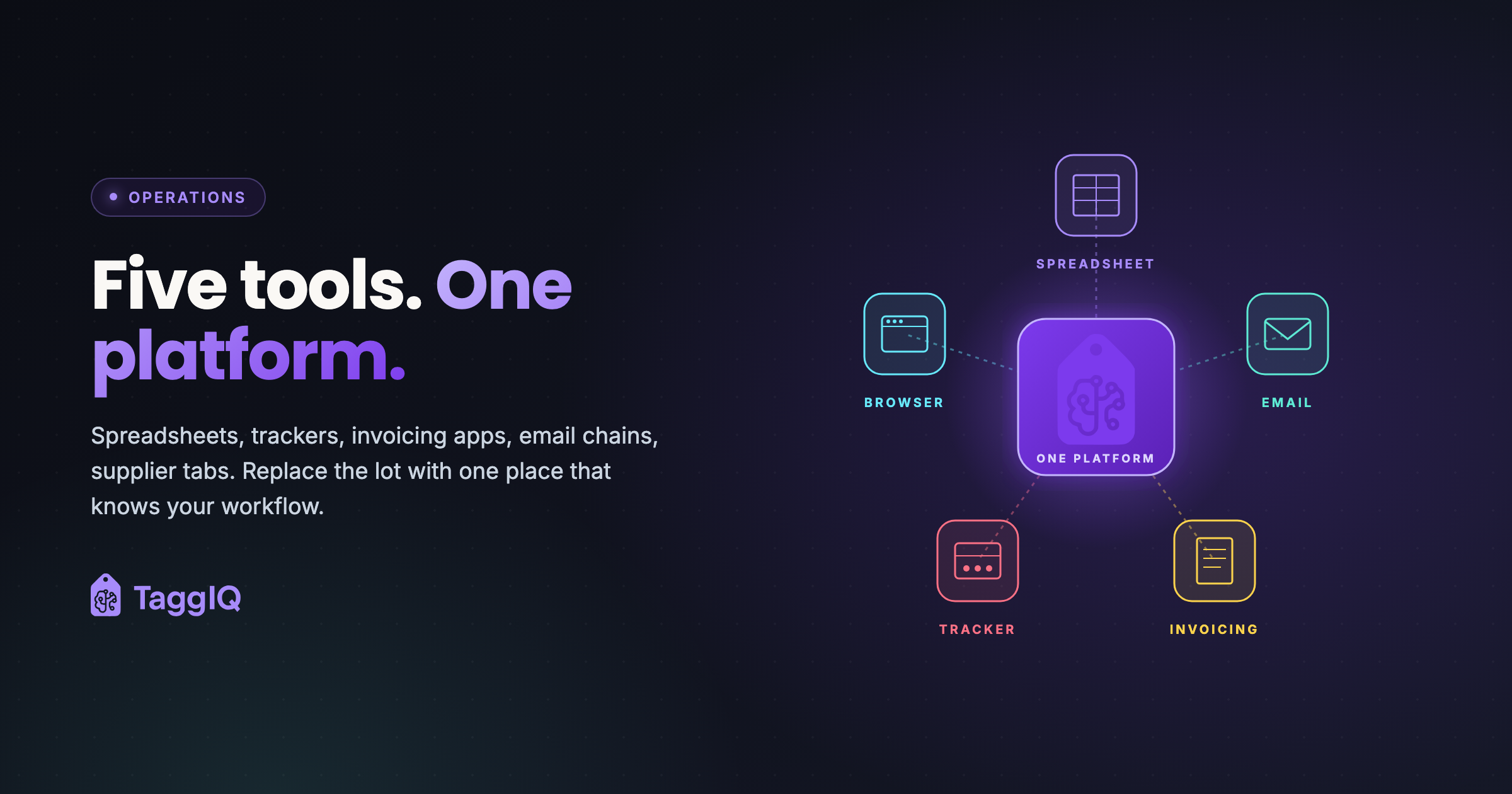 The 5 Tools Every Promo Shop Uses, and Where One AI Agent Fits