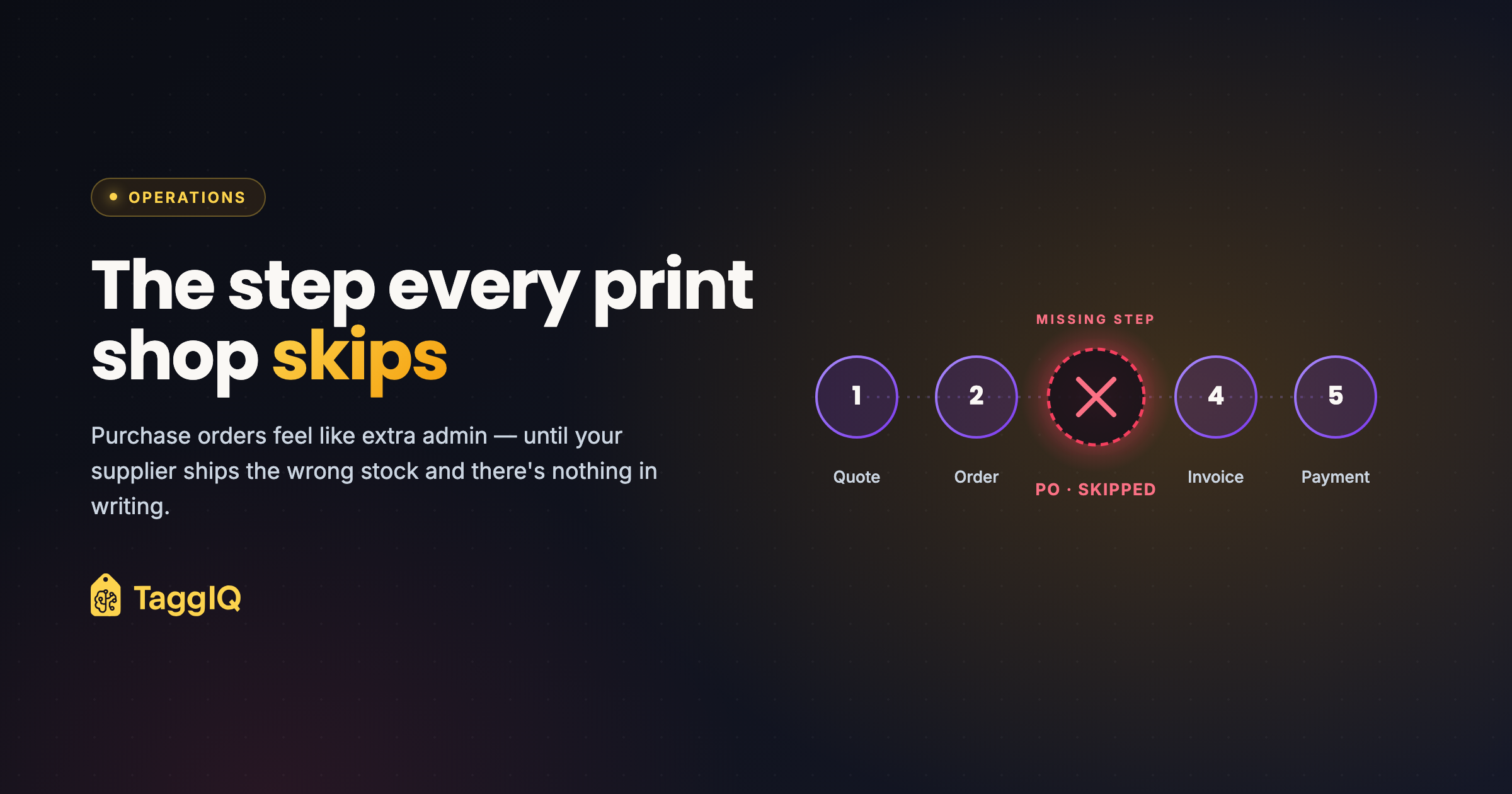 Purchase Orders for Promo Shops: The Step Everyone Skips